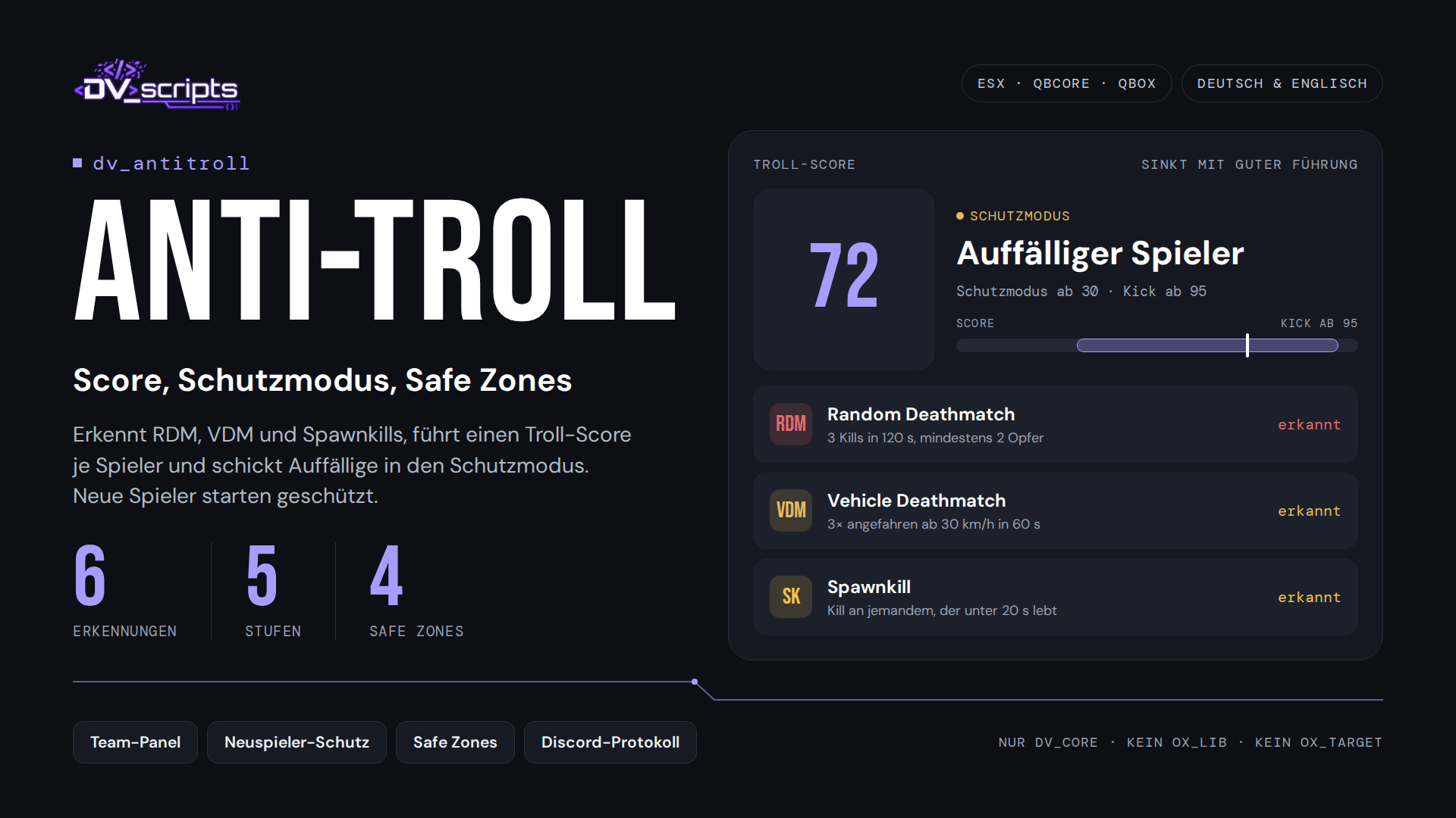 dv_antitroll