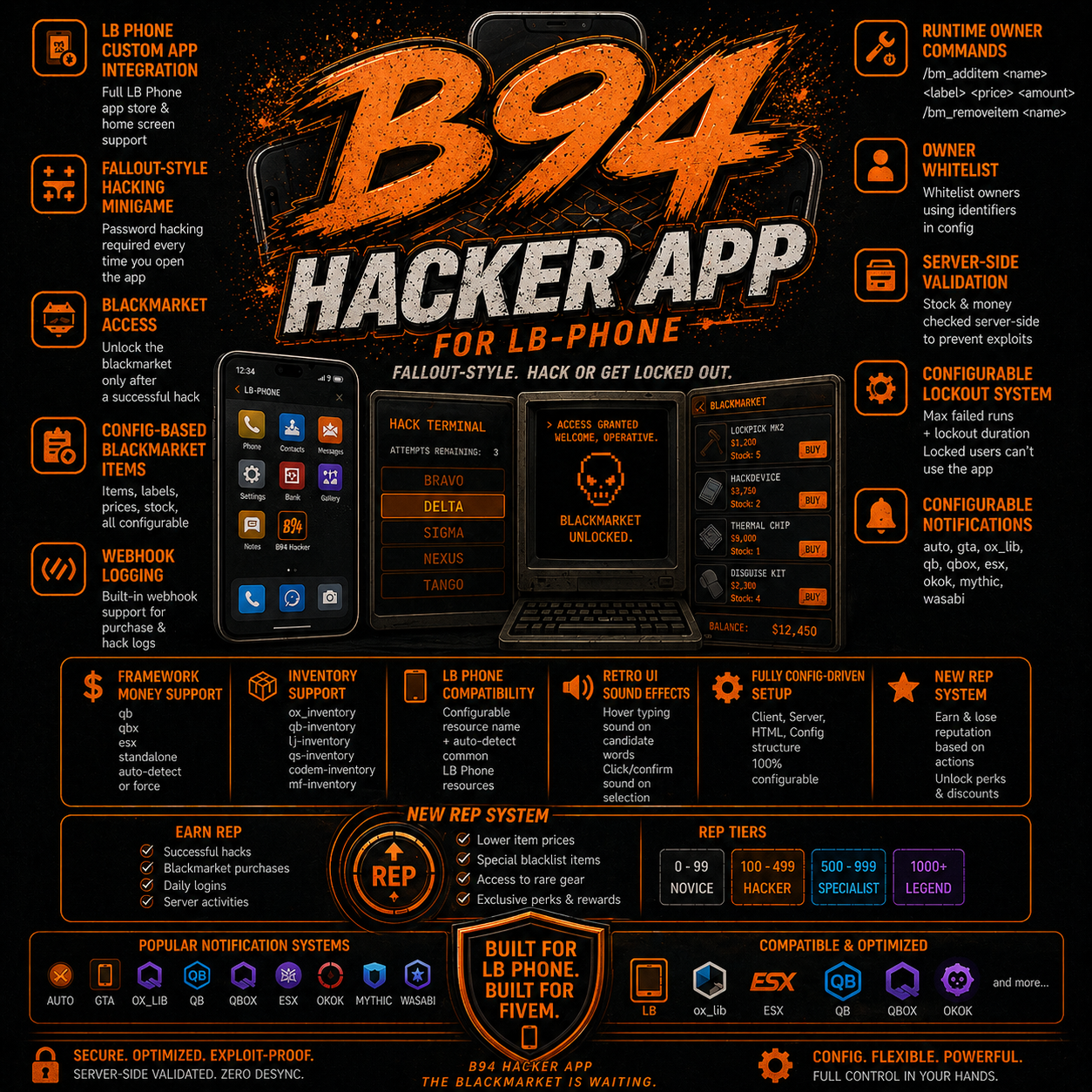 LB phone hacker app