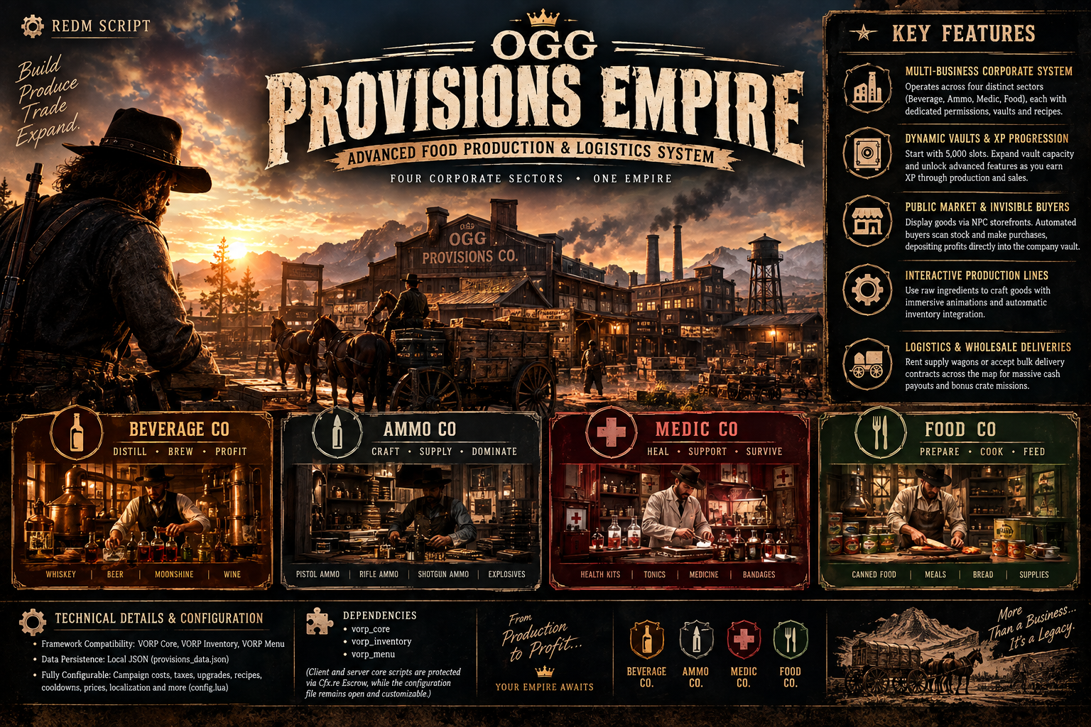 OGG Provisions Empire | Advanced Food Production & Logistics System