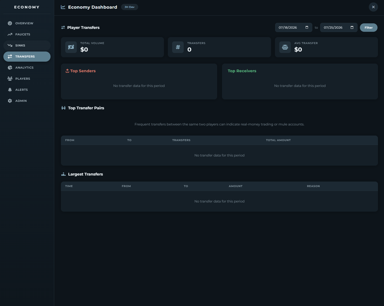 JH Economy Dashboard