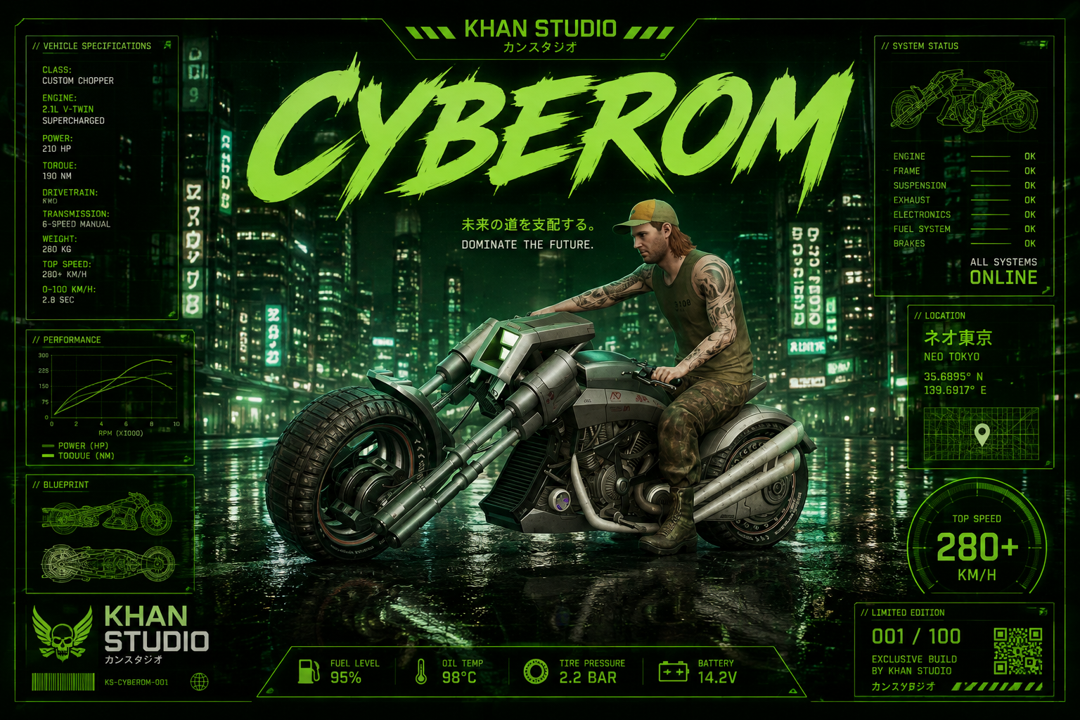 Cyberom