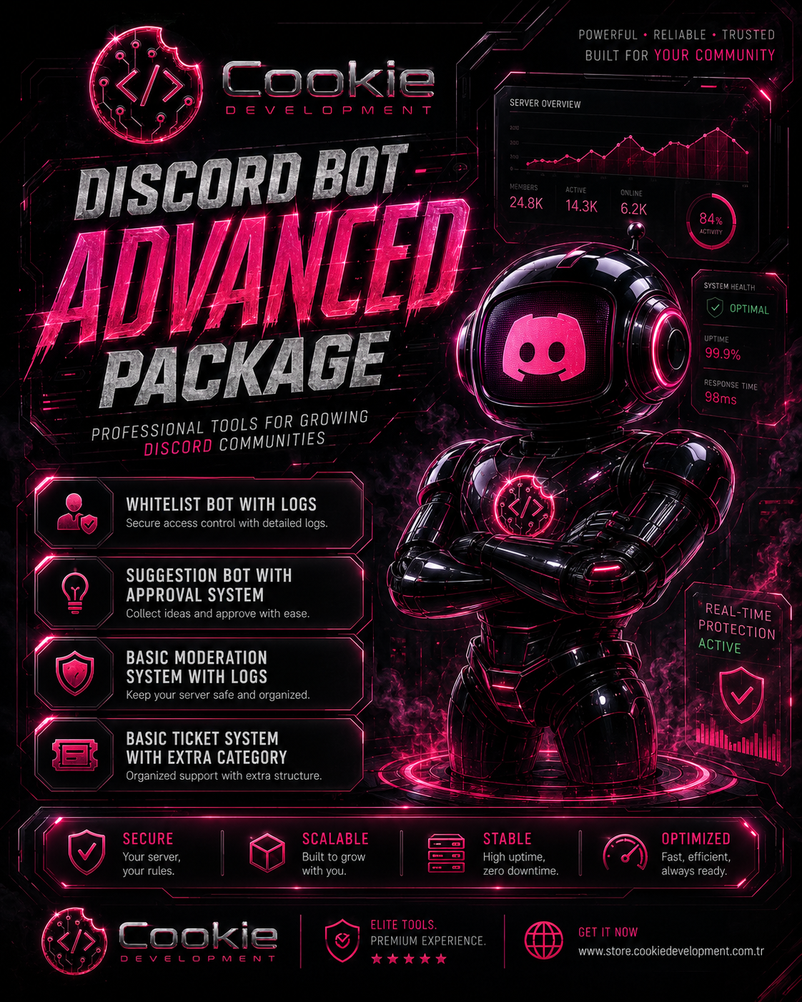 Discord Bot Advanced Package — Information Only