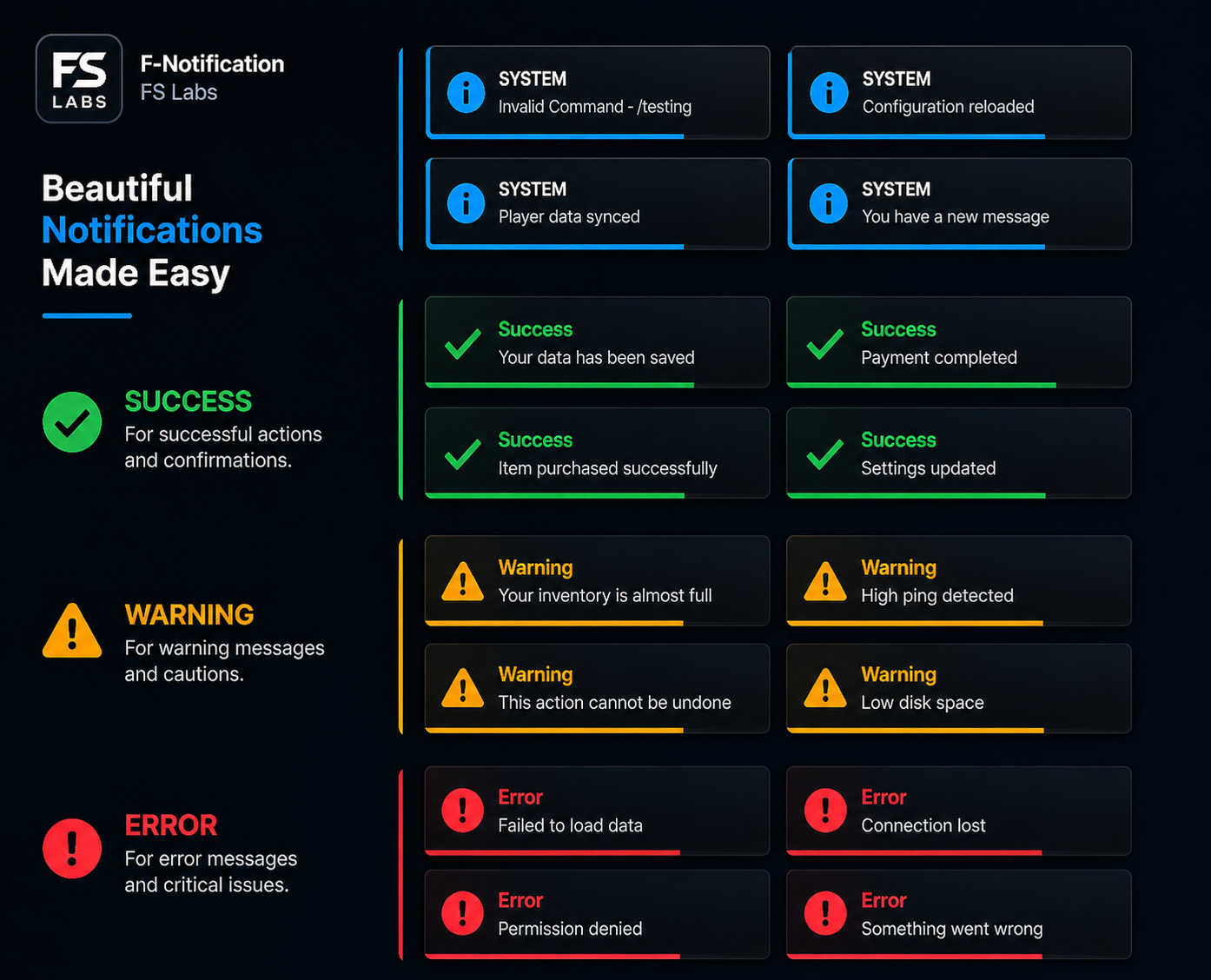 FS Labs Notification System