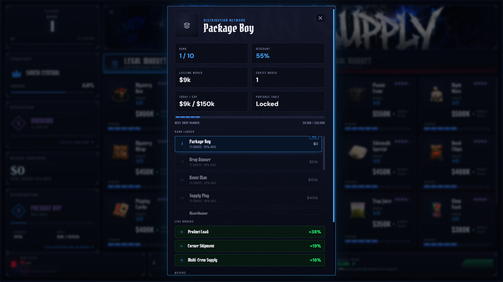 EclipSys Urban Supply + Distribution V3 | Full Street-to-Syndicate Economy