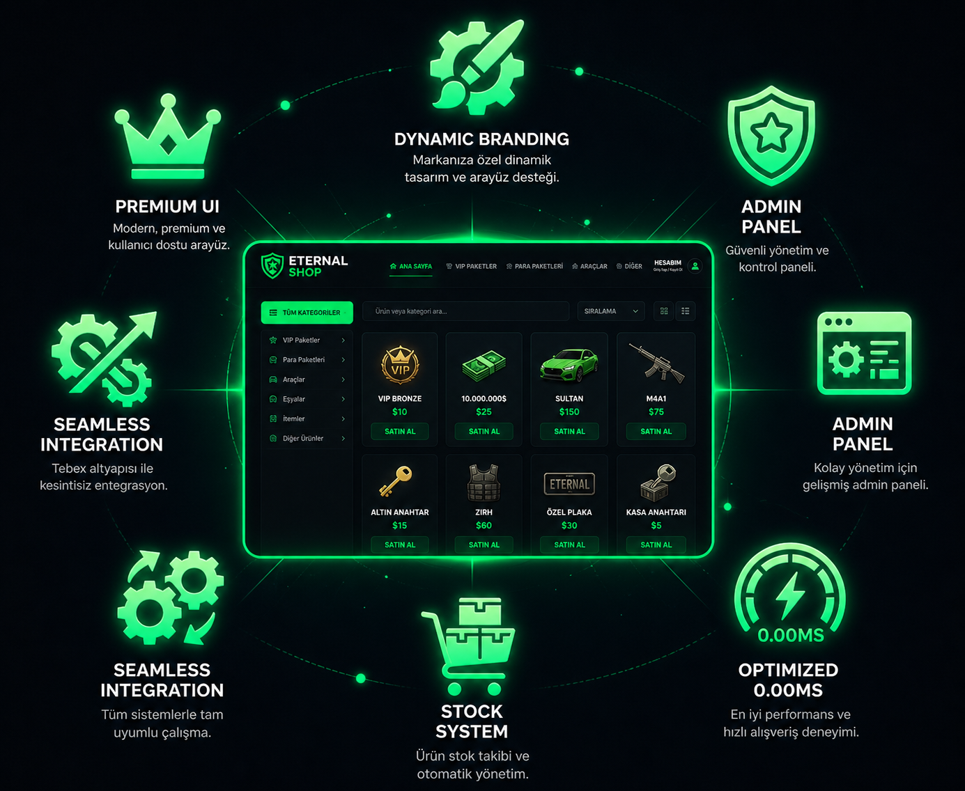 Eternal Shop & Market  System