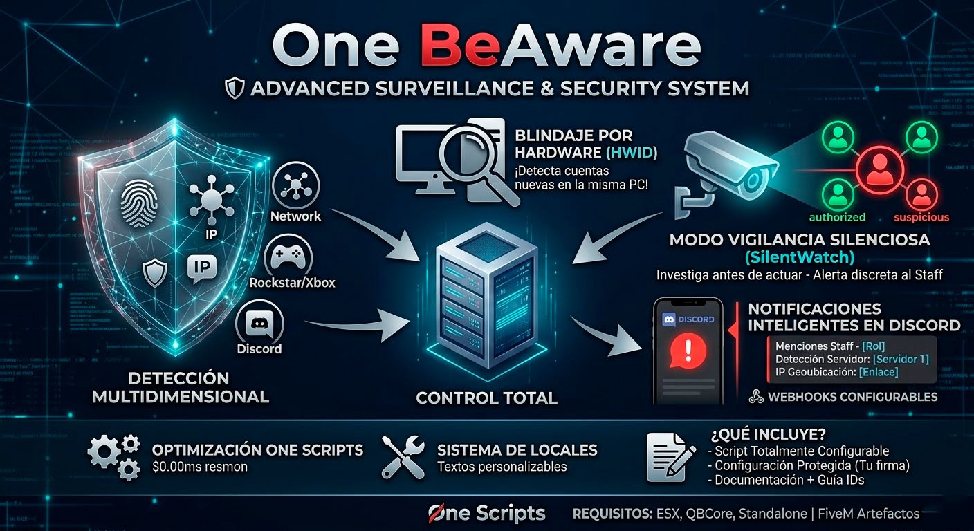 🚨 One BeAware - Advanced Surveillance & Security System