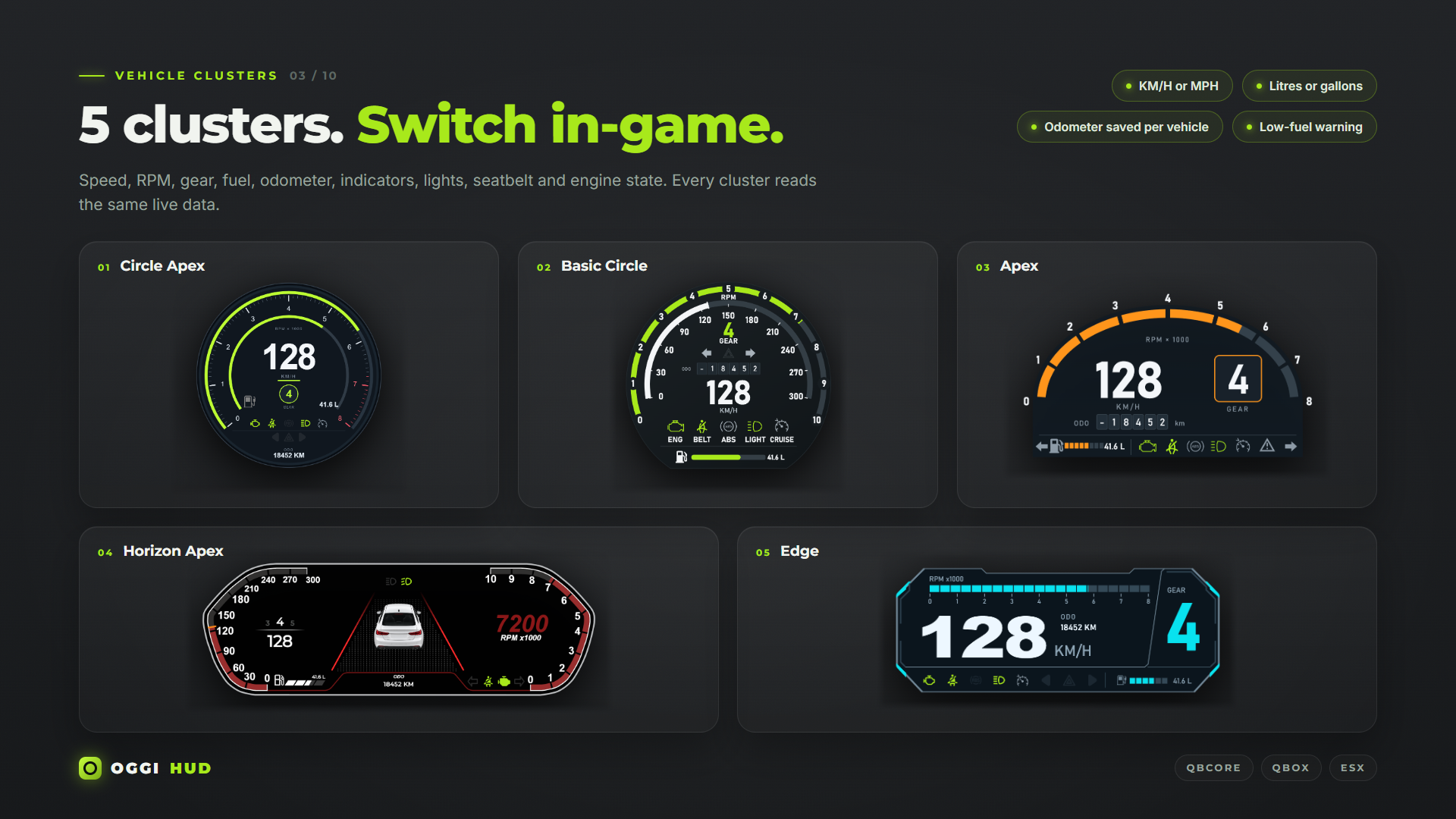 Oggi HUD | Customizable FiveM HUD for QBCore, Qbox & ESX