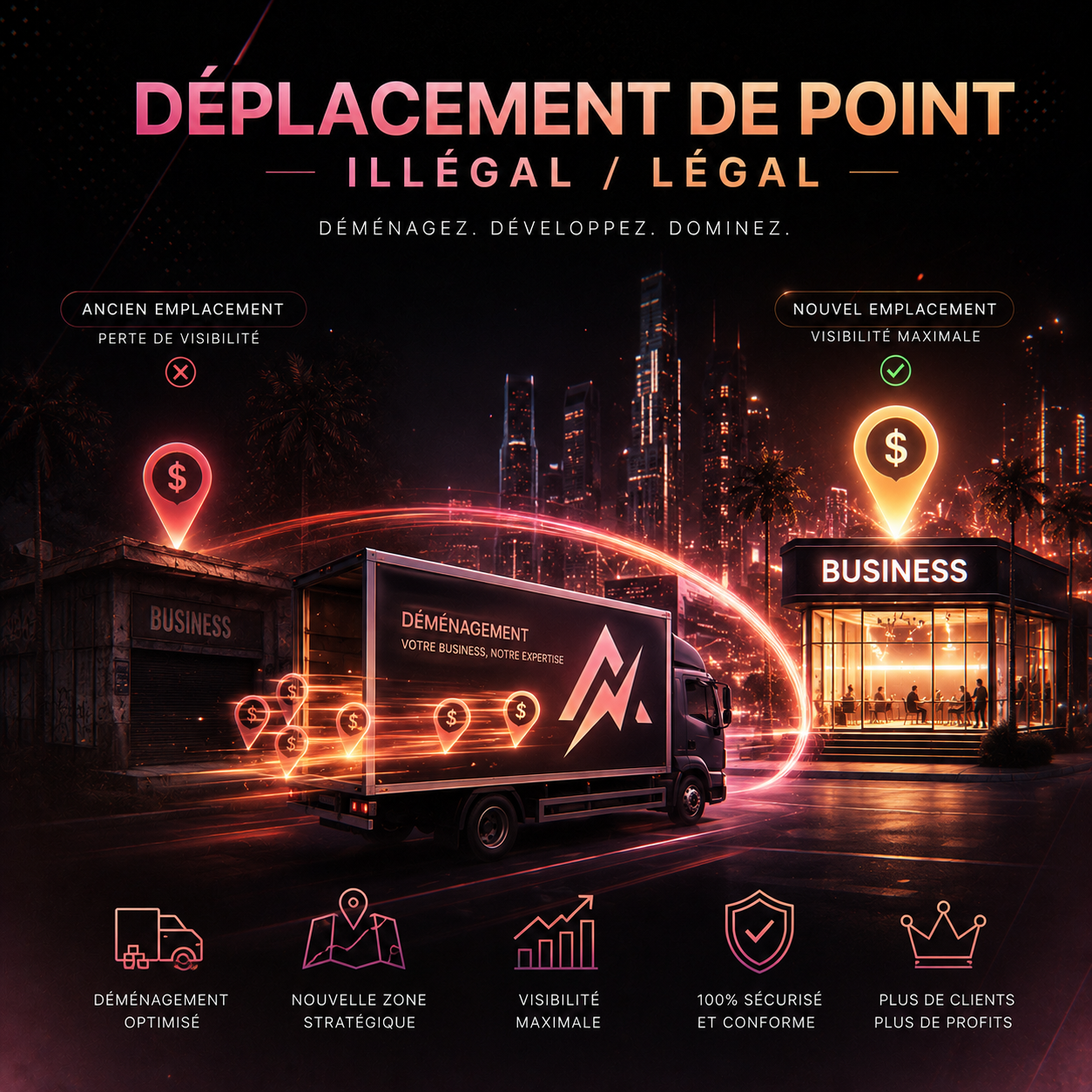 Déplacement de Point Illégal / Légal