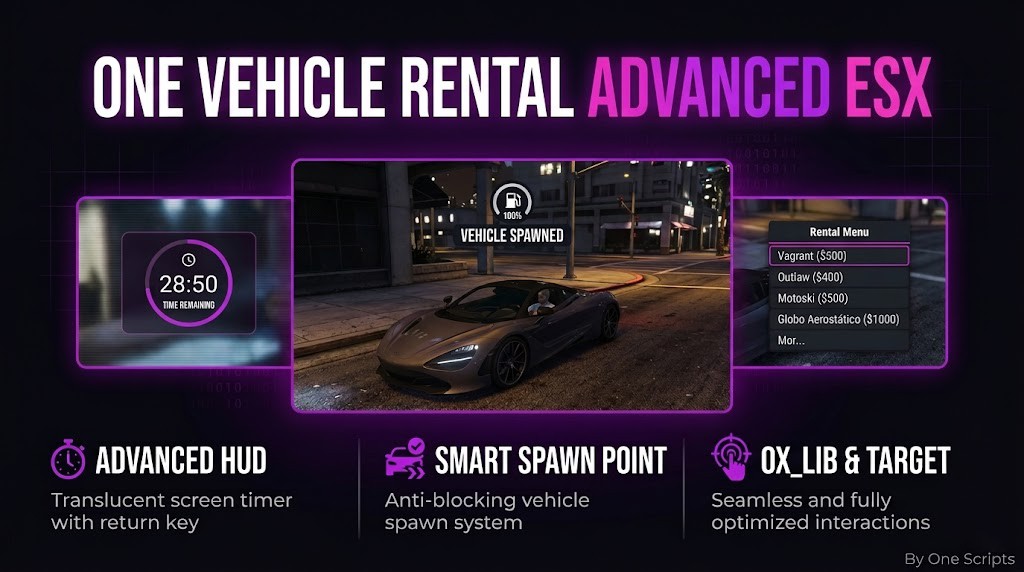 🚀 Advanced Vehicle Rental System | ESX  |  100% Open Source