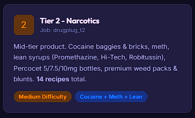 Tier 2 Drug Plug