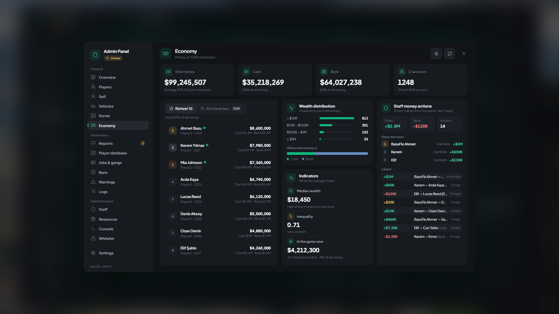 BazuFix Admin