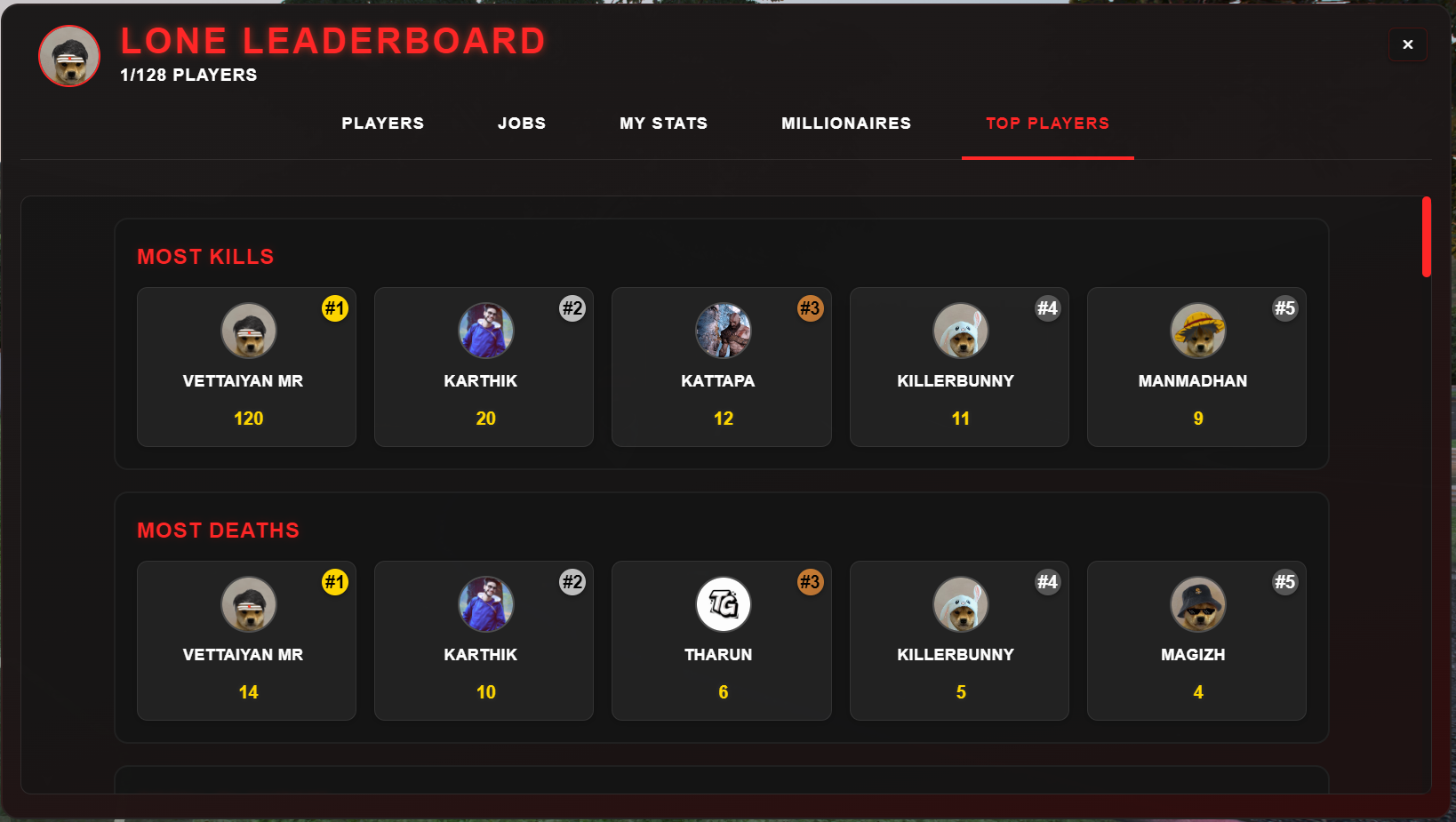 Lone Leaderboard + Scoreboard