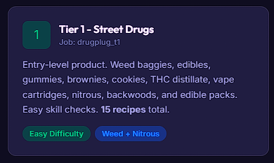Tier 1 Drug Plug