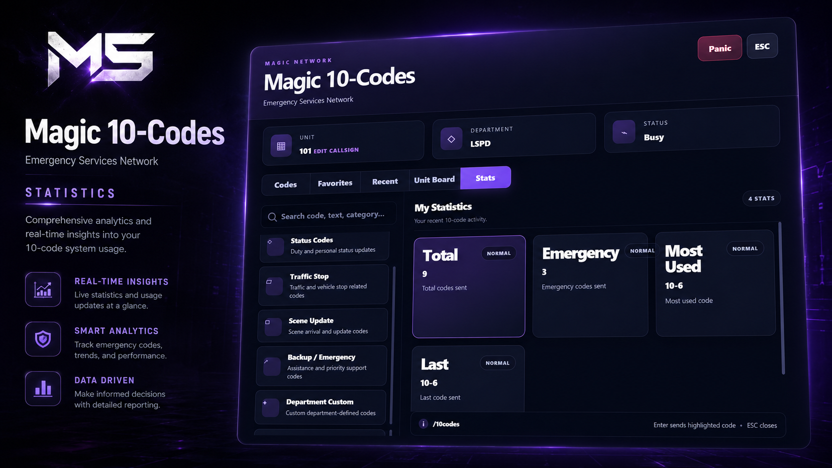 Magic 10 Codes – Open Source