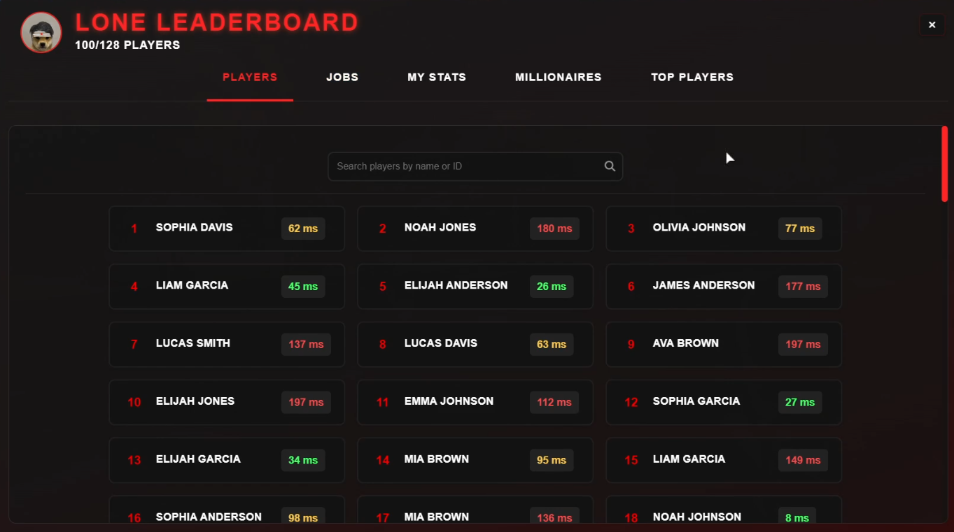 Lone Leaderboard + Scoreboard