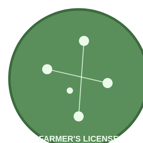 🌱 Farmer's License — add-on package