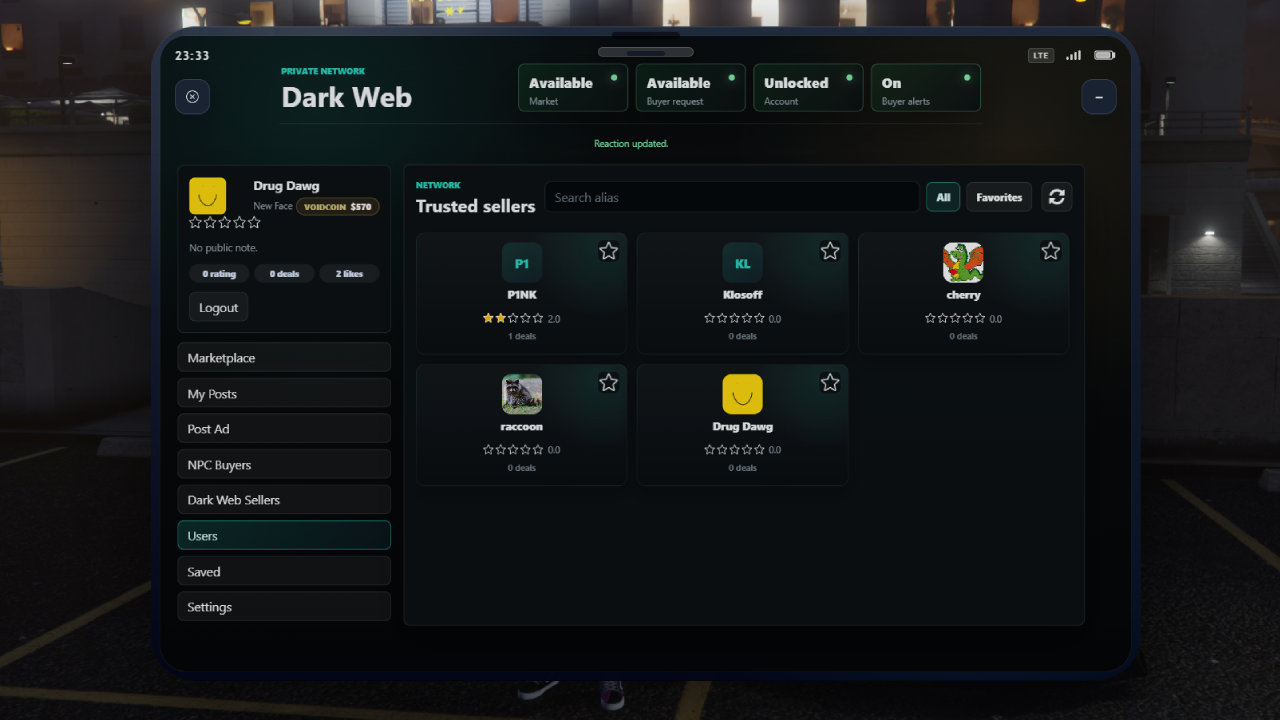 W-Labs Dark Web