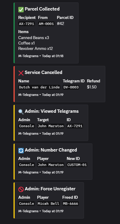 M-Telegrams