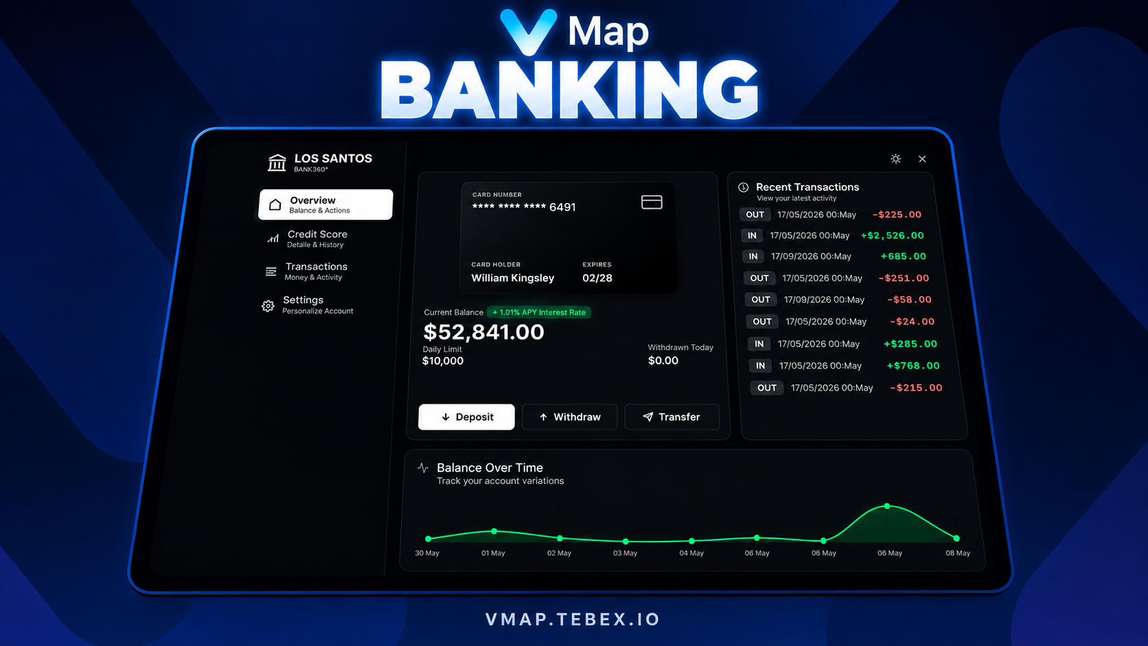Banking System | Windy City / YBN  Inspired