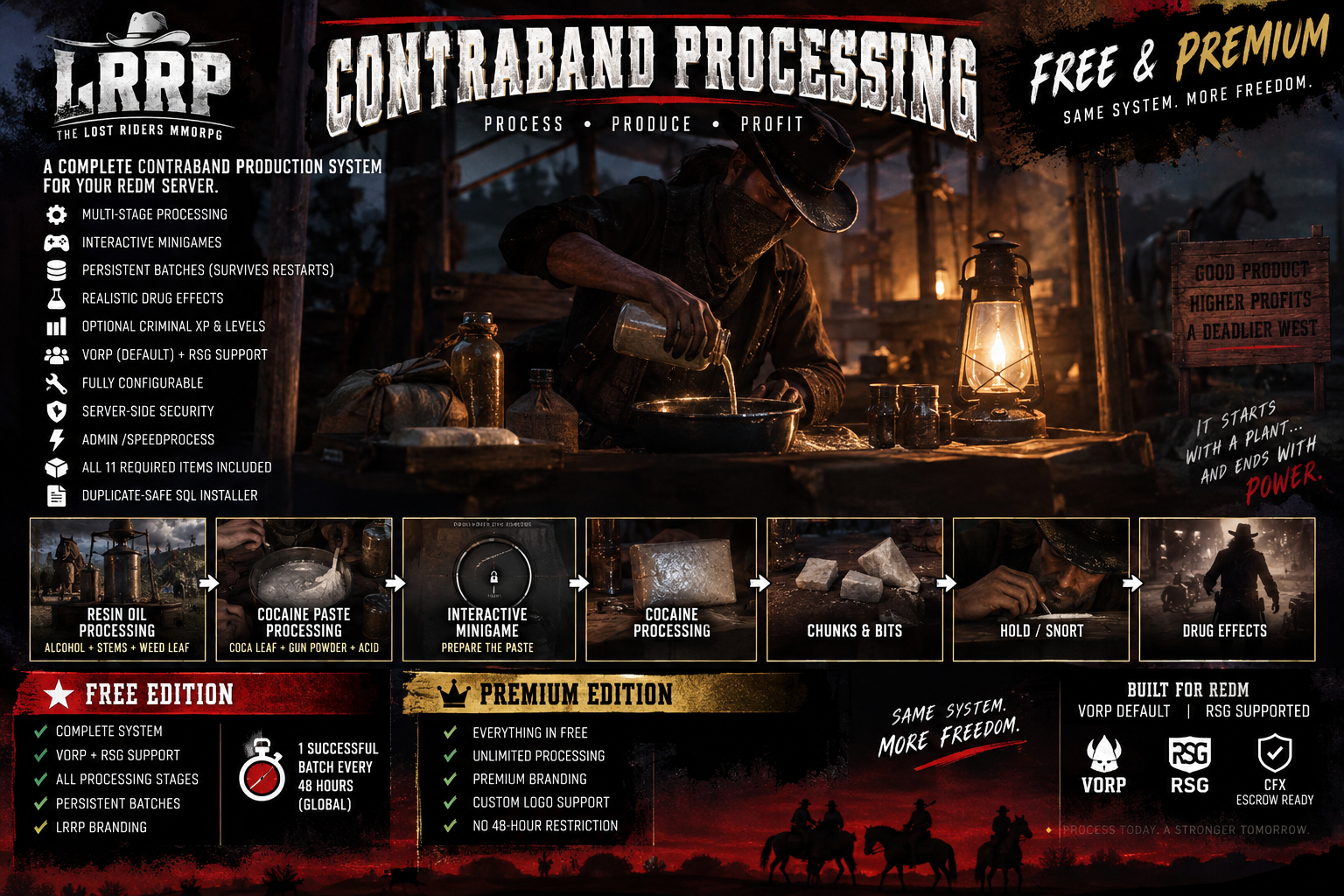 Free Contraband Processing