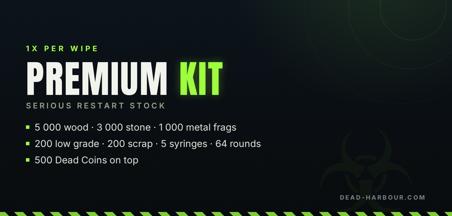 Premium Kit (1× per wipe)