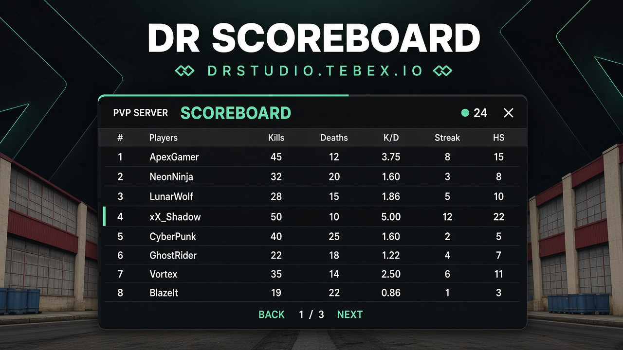 Scoreboard