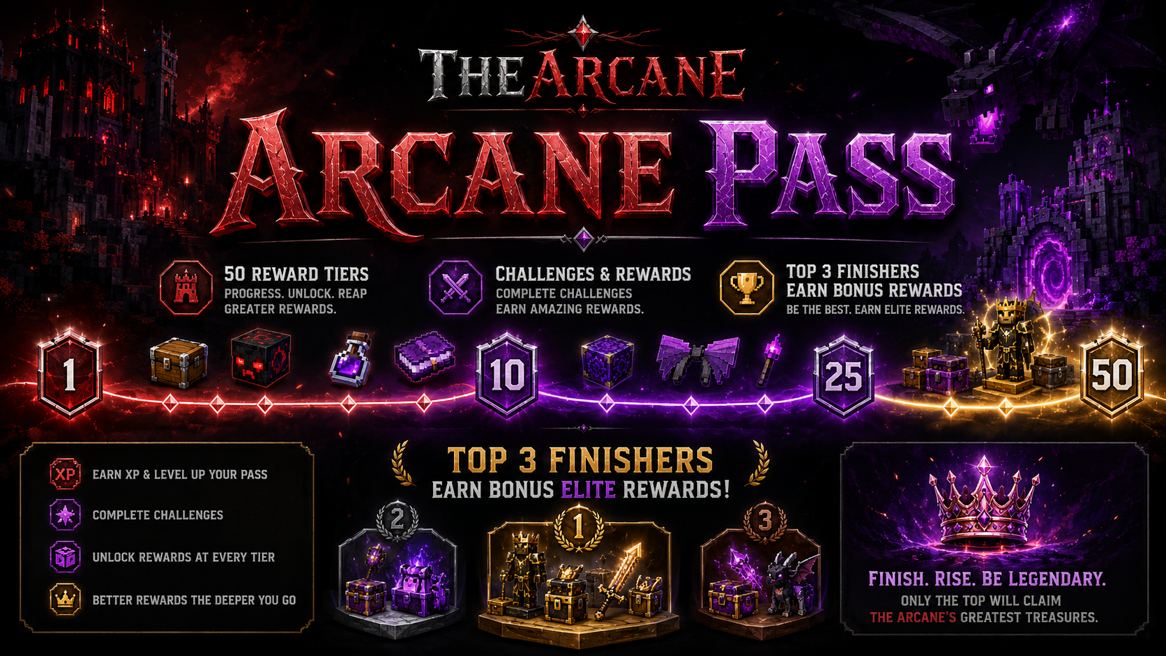 Arcane pass