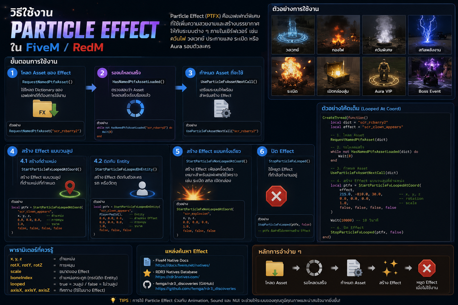 MJ PTFX Explorer | RedM