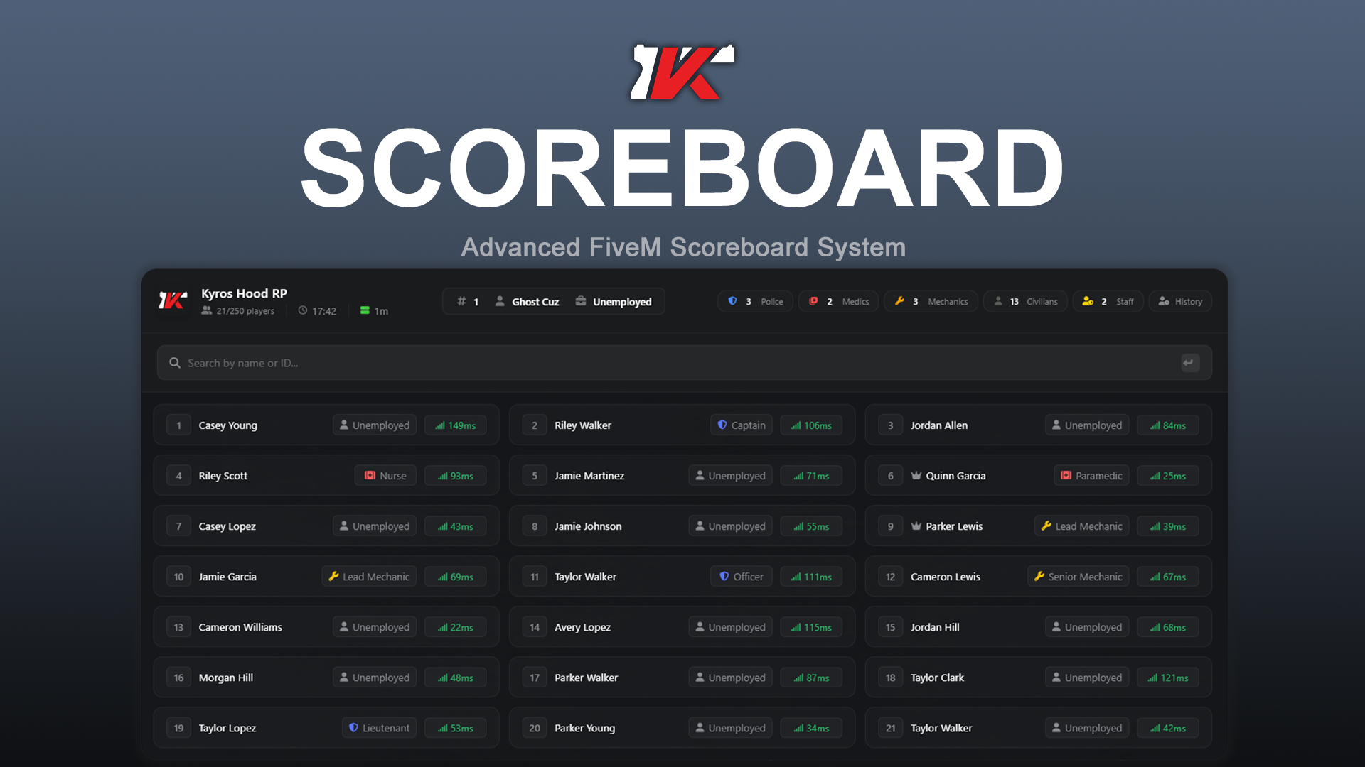 KYROS SCOREBOARD