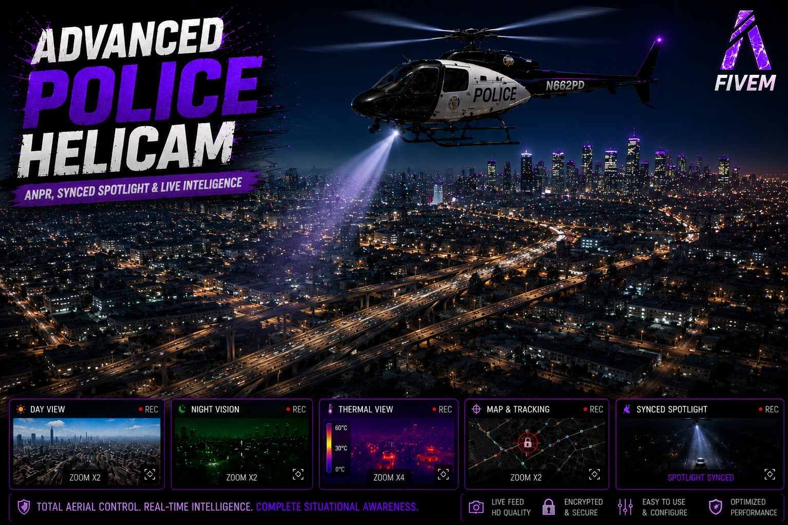 Advanced Police Helicam