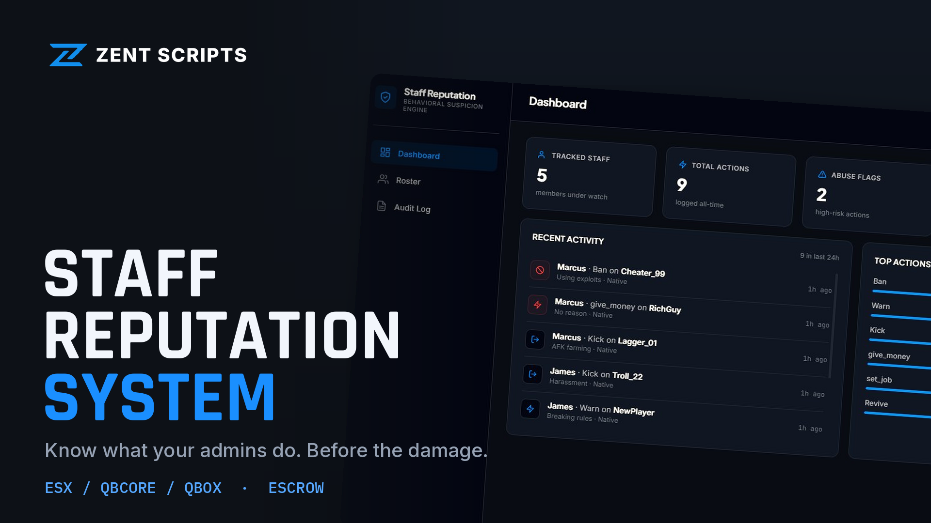 Staff Reputation System
