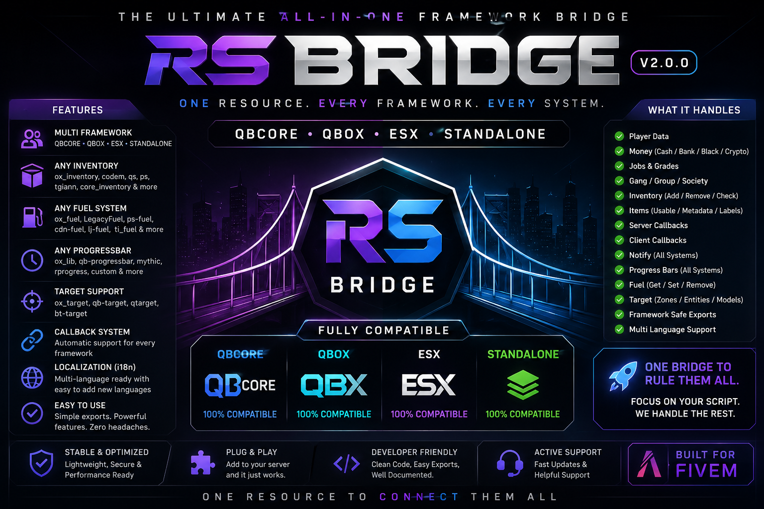 Enhanced Bridge Ultimate All-In-One Framework QB-Core, QBox and ESX