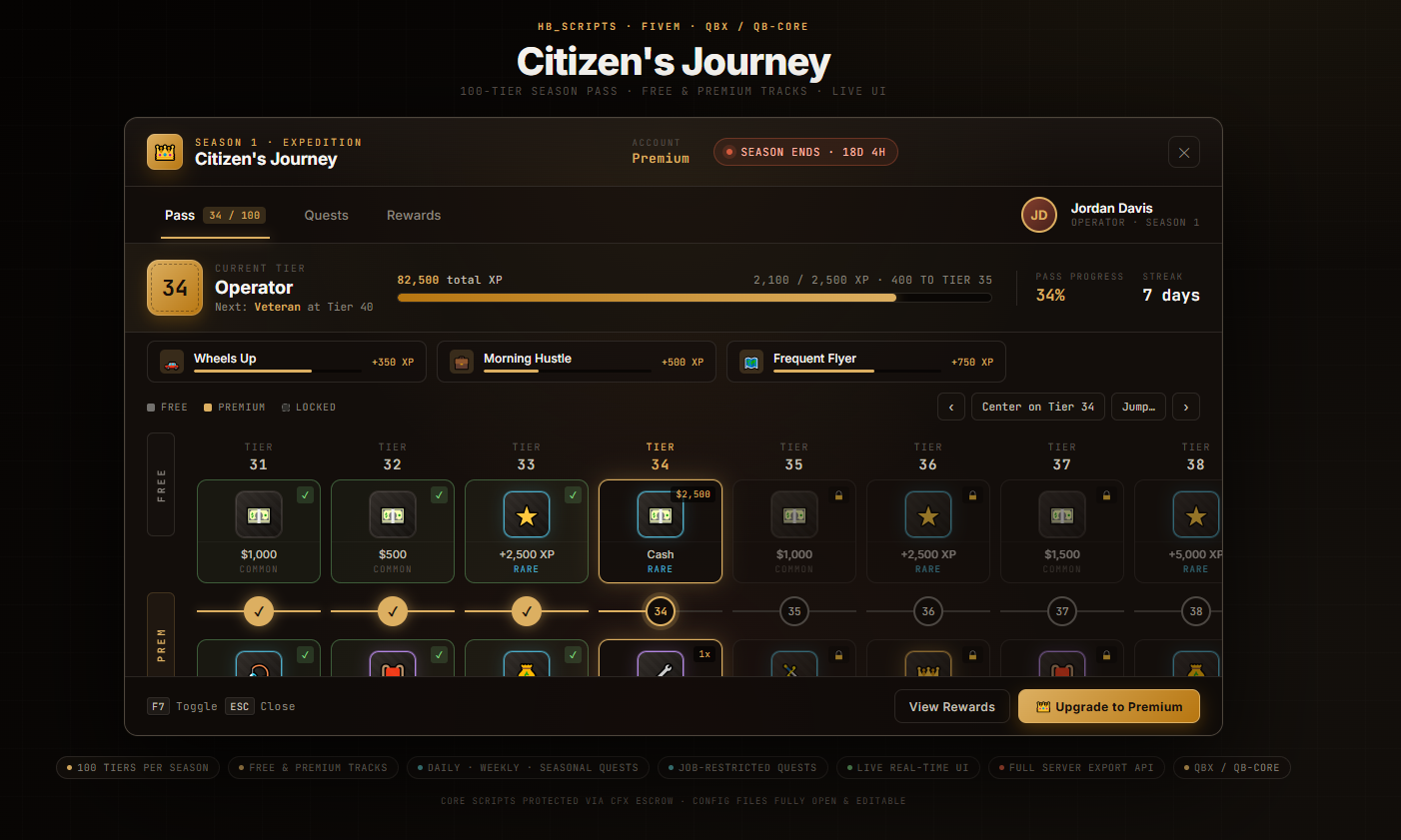 [QBX / QB-Core] Citizens Journey