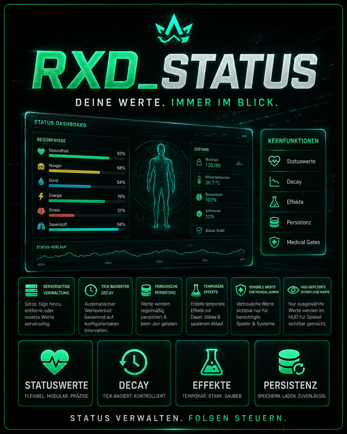 RXD Status