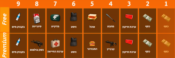 FutureIL RolePlay | פתיחת כל הבאטל פאס