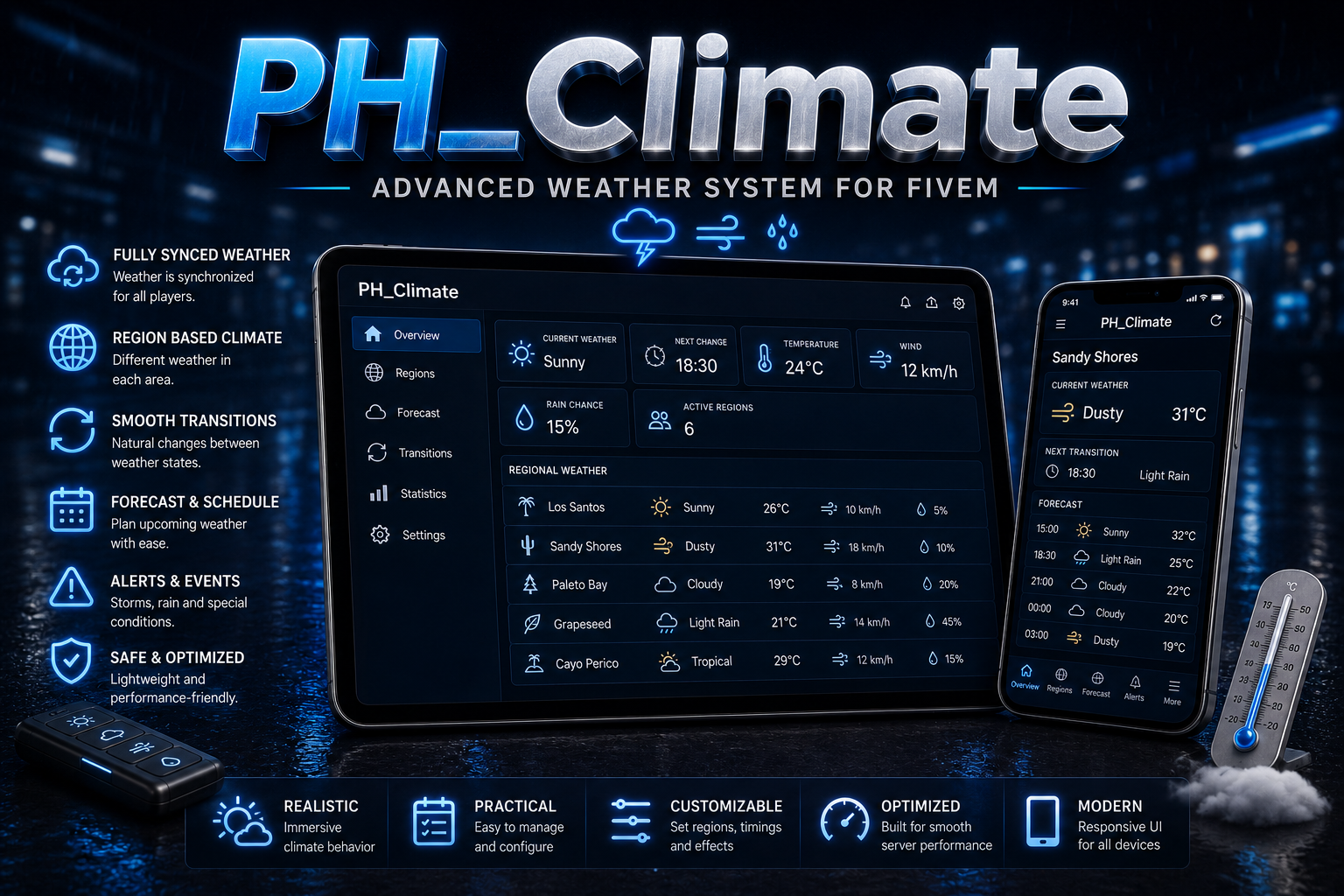 PH_Climate