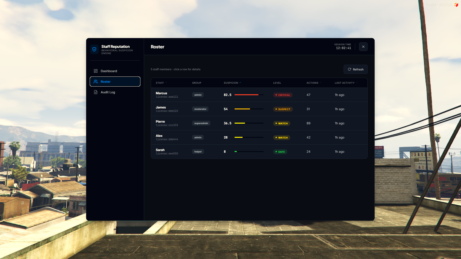 Staff Reputation System