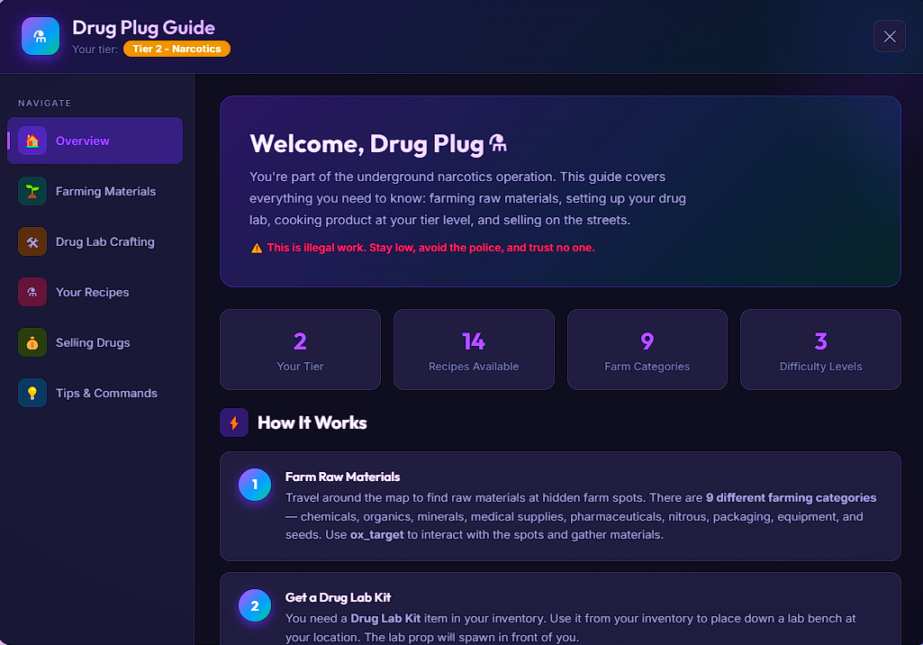 Tier 2 Drug Plug