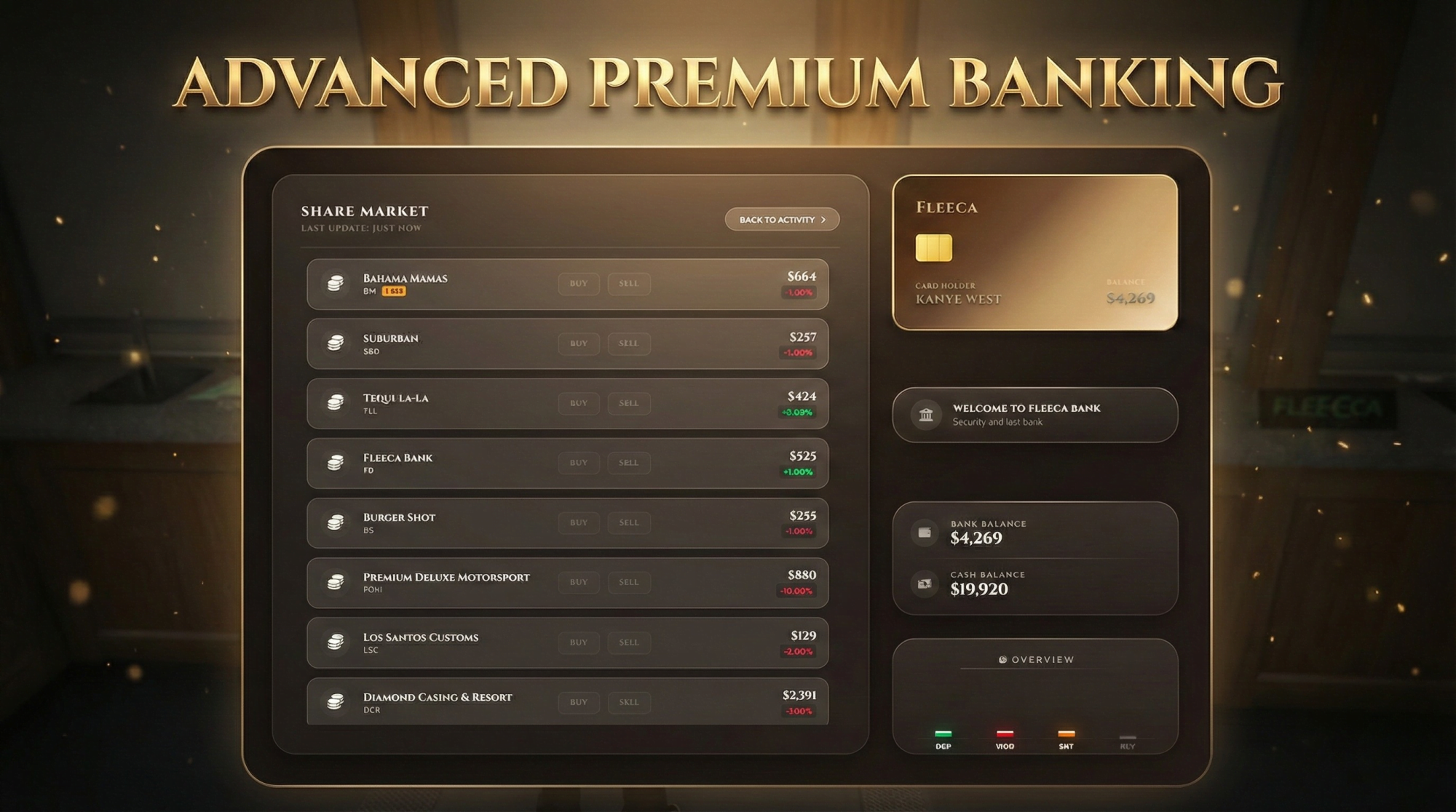 Advanced Premium Banking
