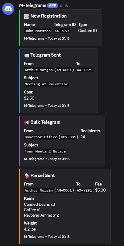 M-Telegrams