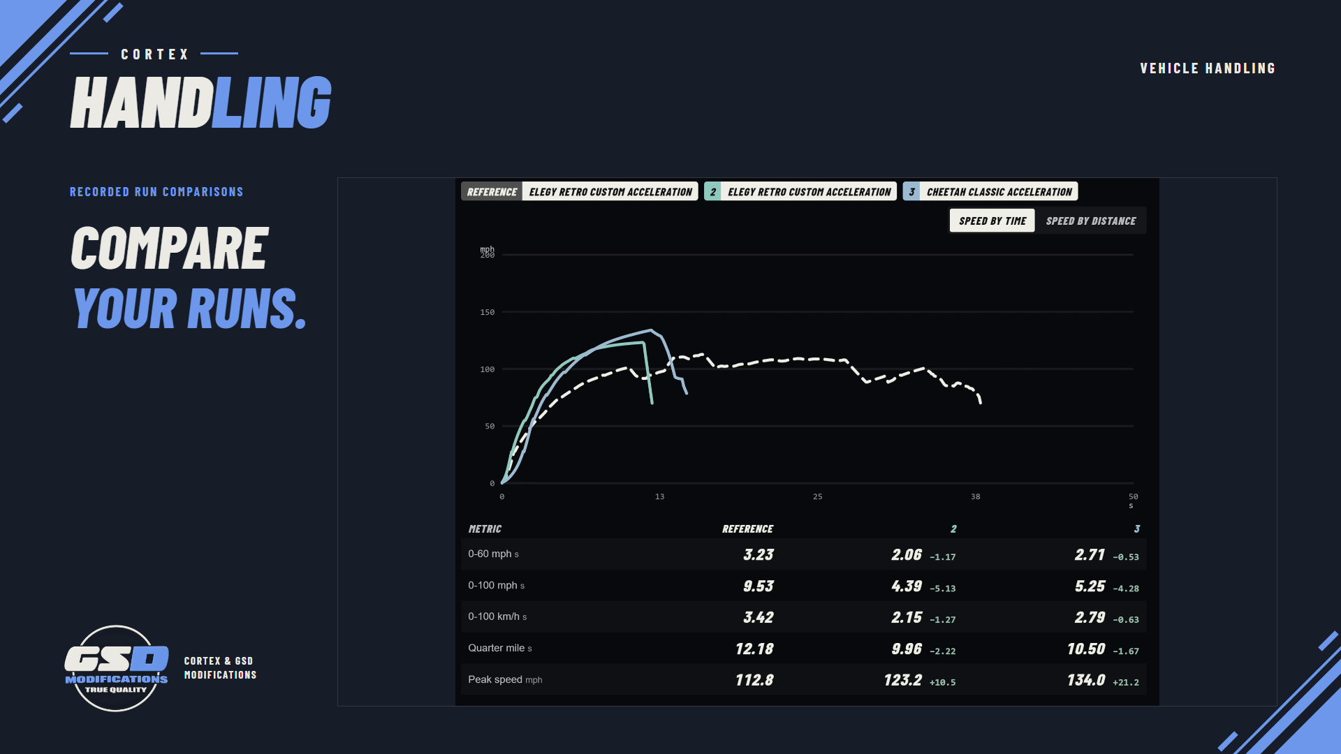 Cortex Handling