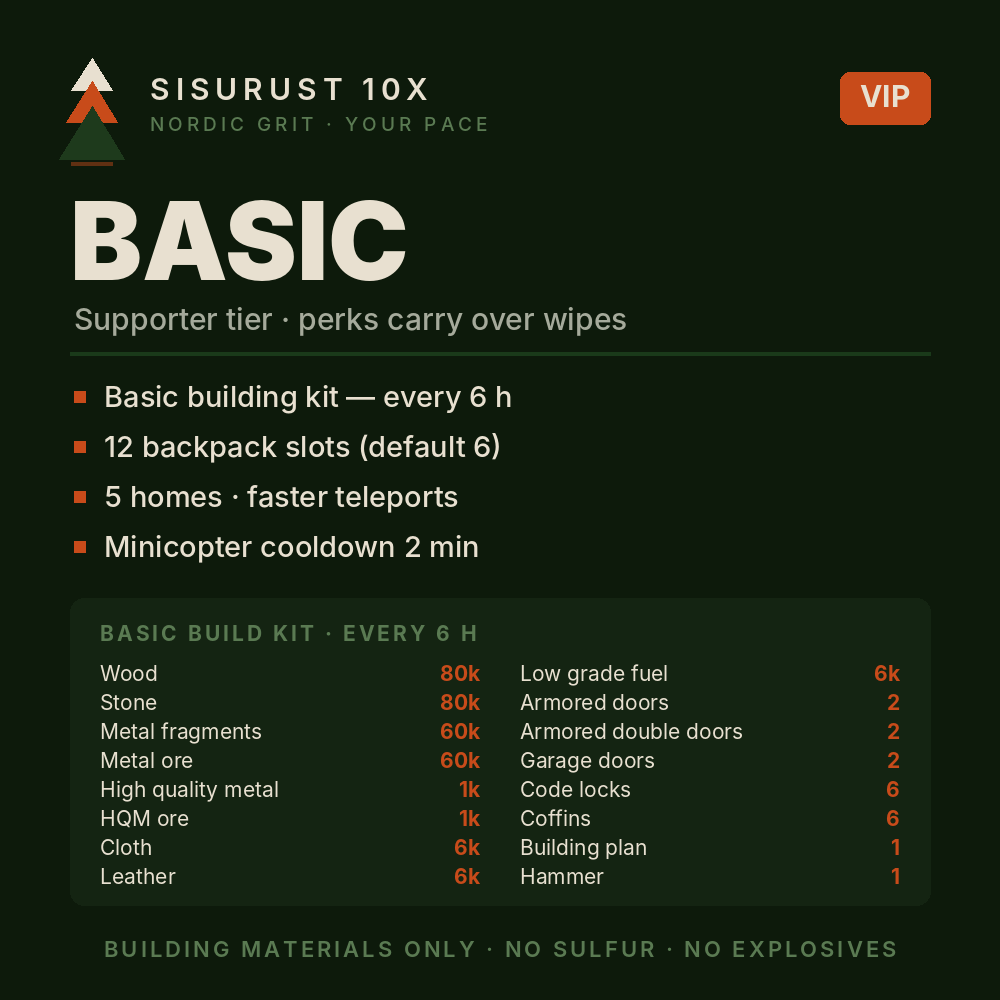 VIP Basic 1 month