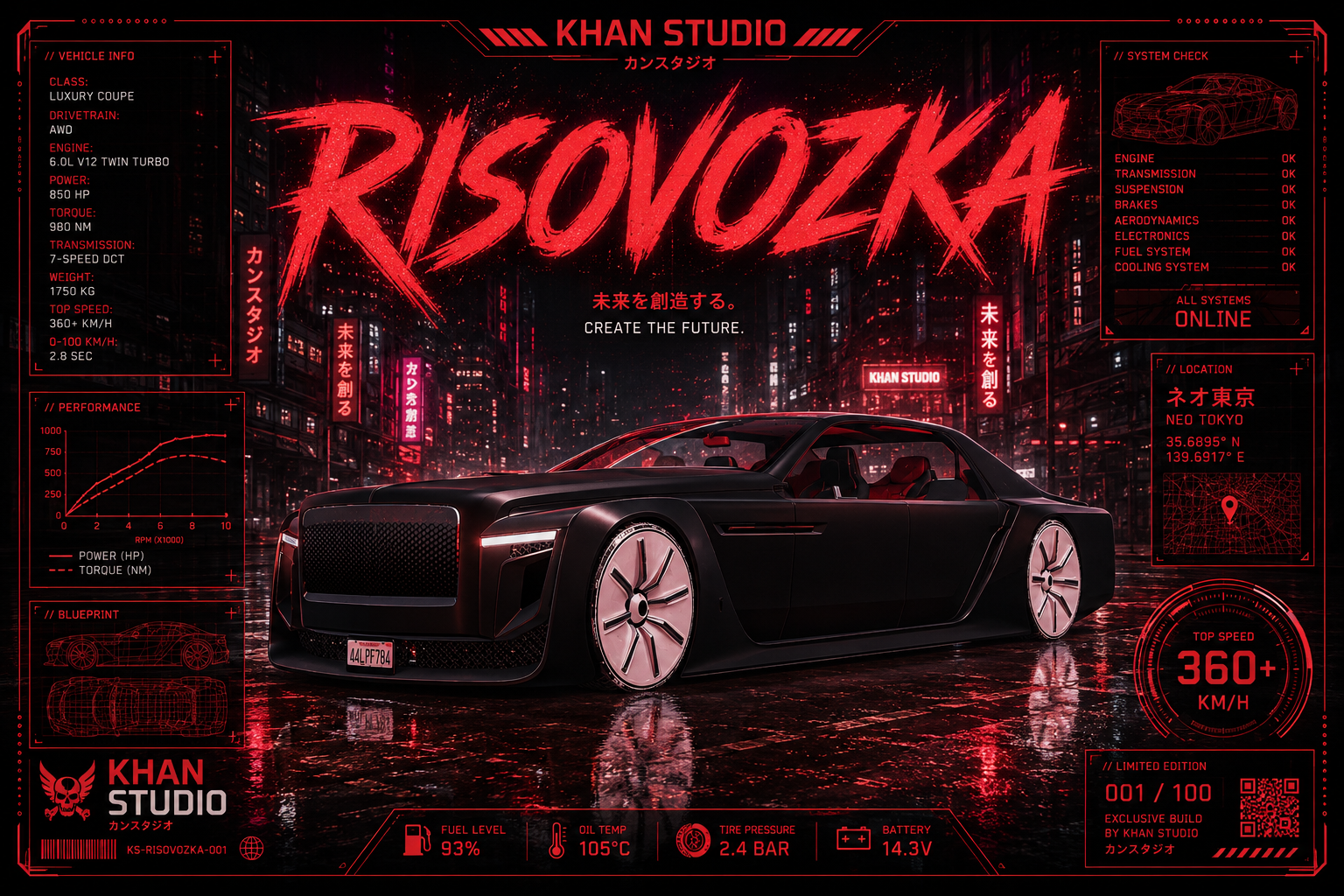 Risovozka