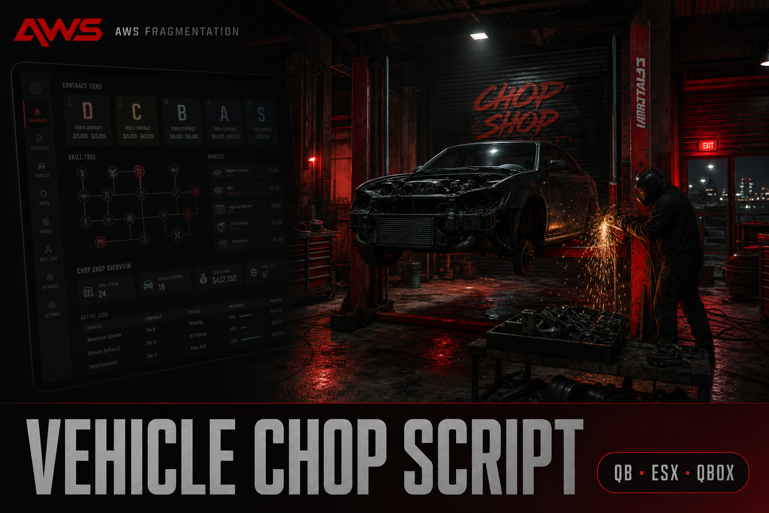 AWS |Chop Shop System