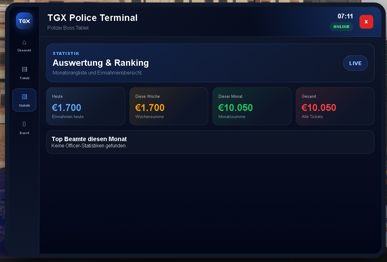 Parktickets