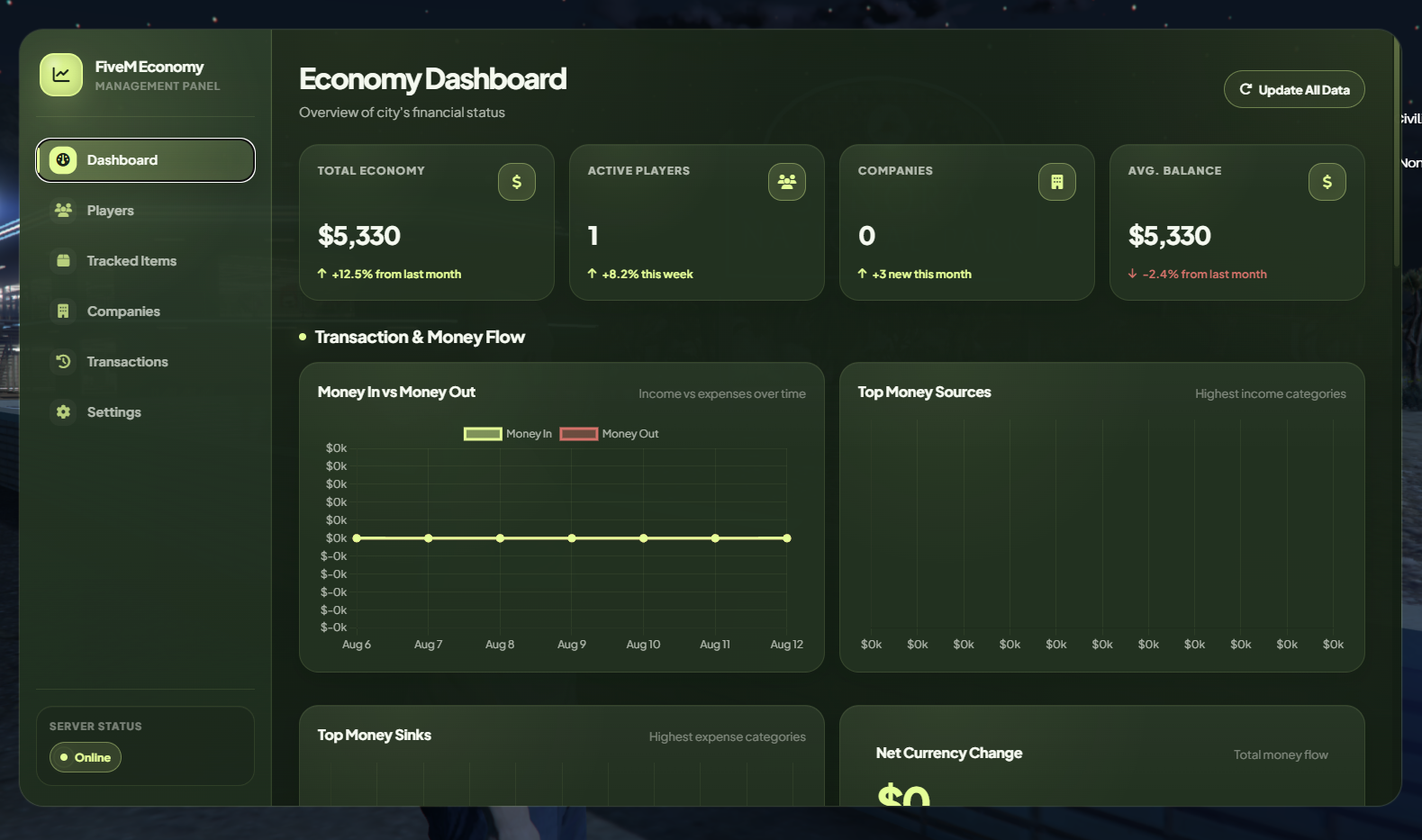 FiveM economy admin dashboard