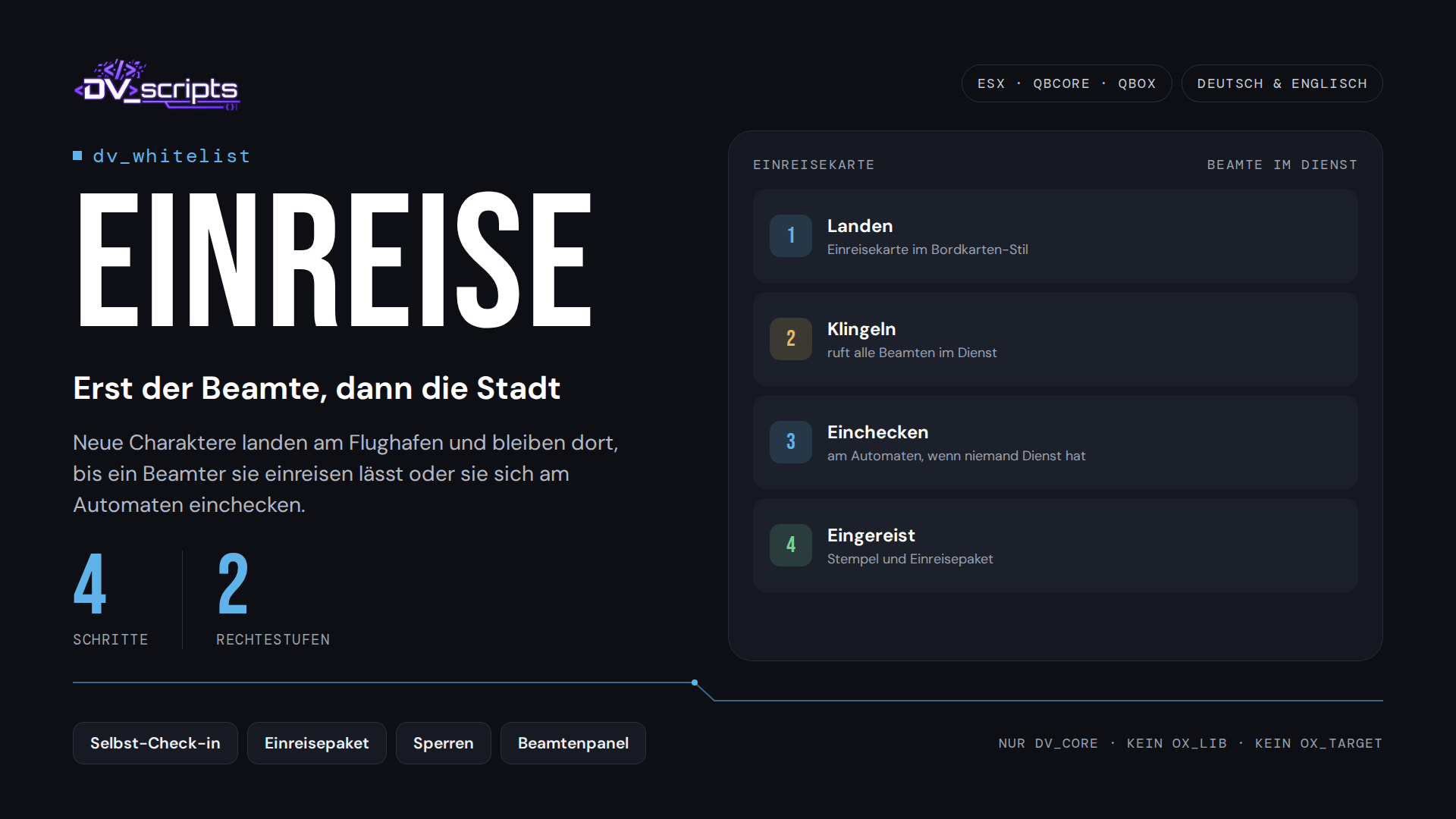 dv_whitelist