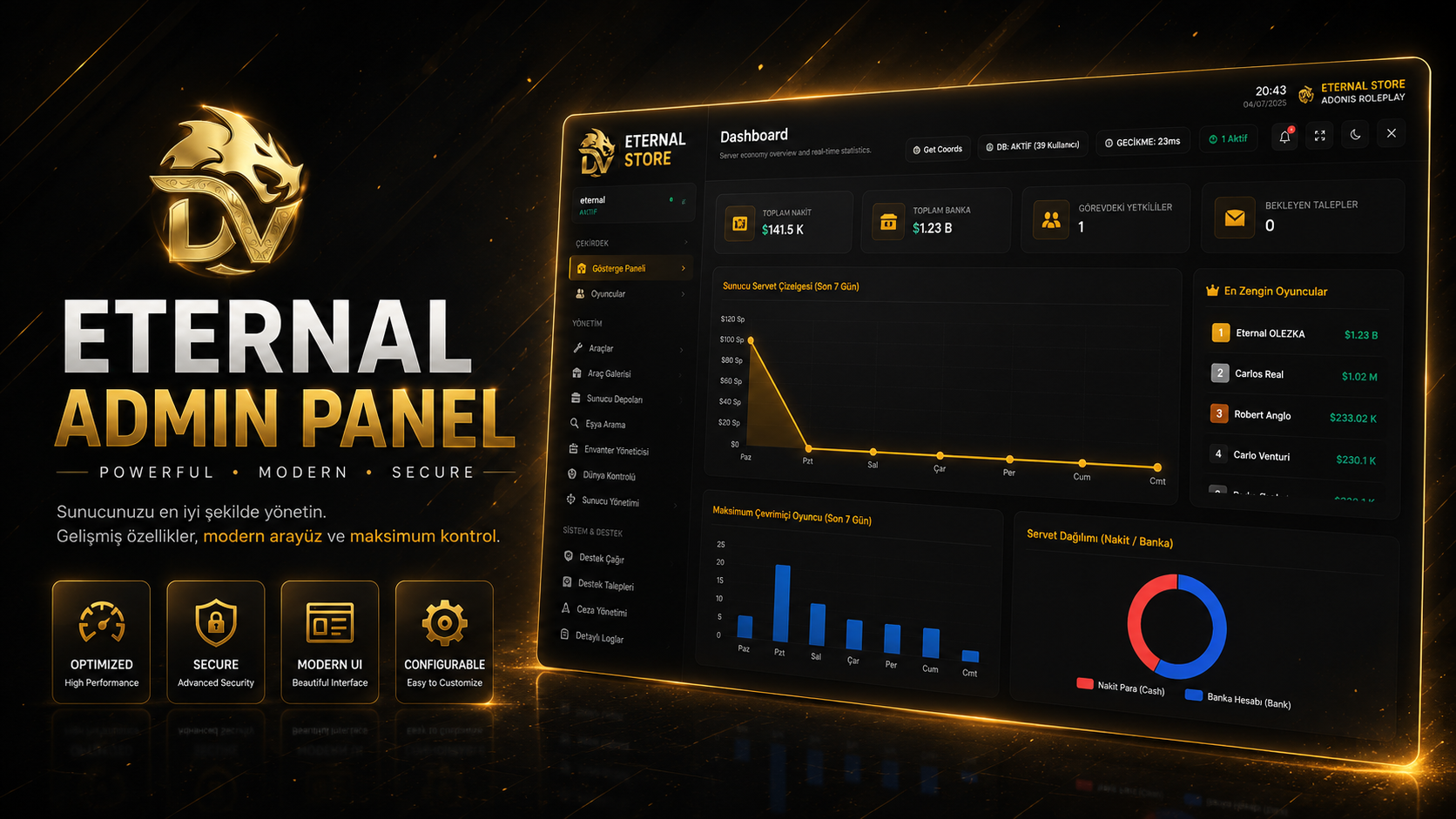 Eternal Admin Panel | Deta