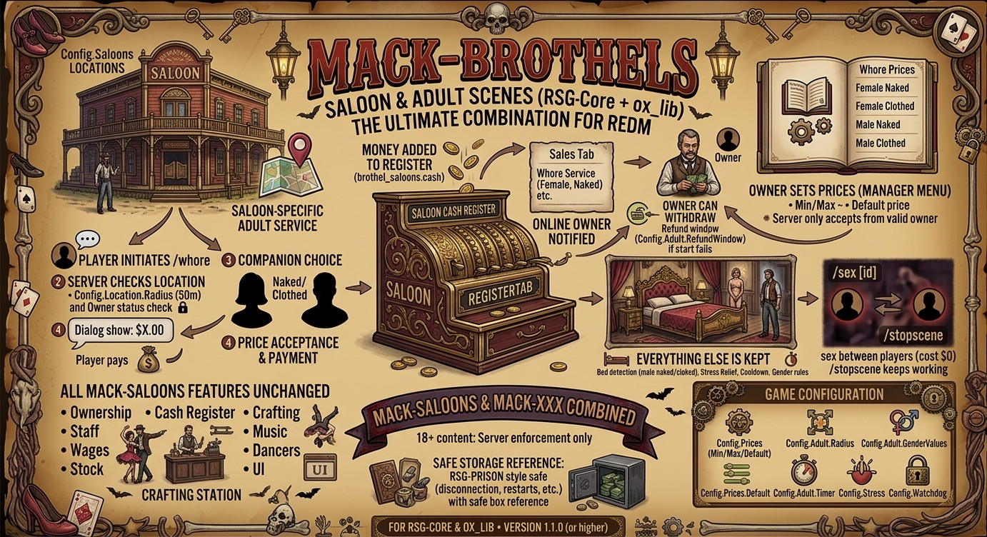 Brothels