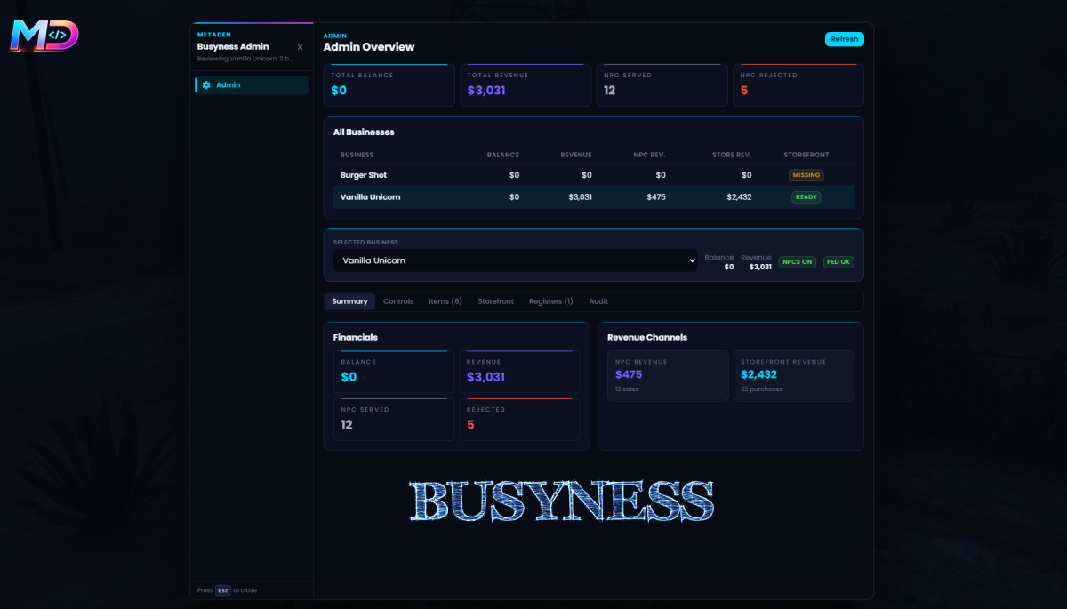 Busyness
